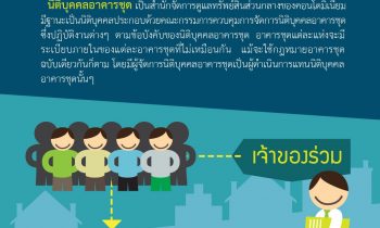 หน้าที่ของนิติบุคคลอาคารชุด