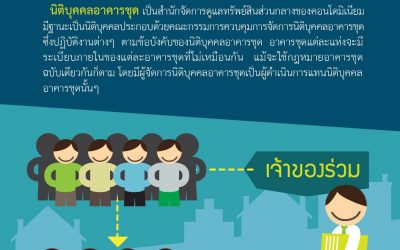 หน้าที่ของนิติบุคคลอาคารชุด